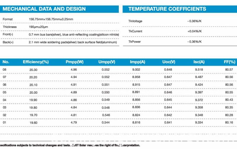 5bb Mono Solarzelle für Solarmodule
